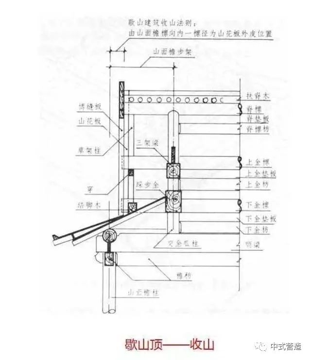 中式营造古代木构建筑组成之大木作之一屋架