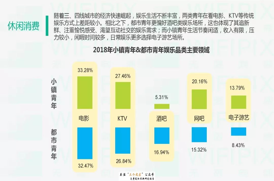 90后人群消费大数据分析:小镇青年vs都市青年【中国服装圈·1608期】