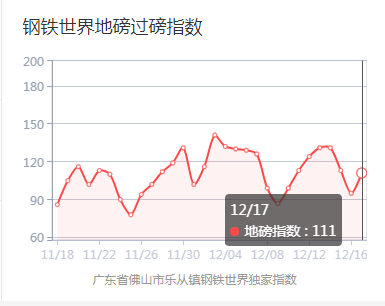 唐山市钢铁产业gdp_河北唐山 今年将压减钢铁产能781万吨