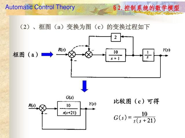 自动控制原理Ns是什么_ns盒图是什么(2)