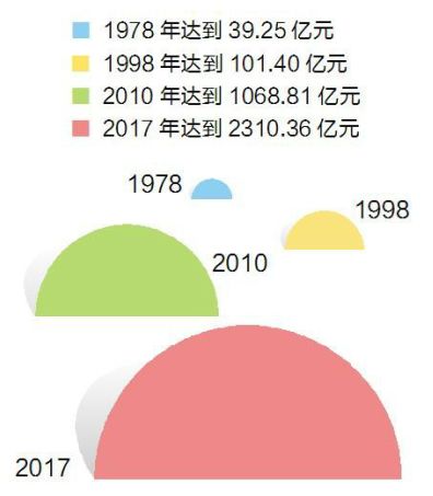 高质量发展 提高经济总量_经济高质量发展图片