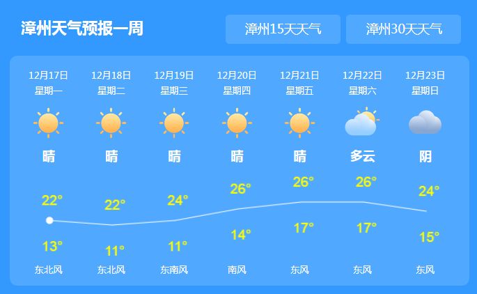 蒙城未来30天天气预报