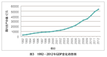 中国改革40年的变化经济总量_中国40年来经济变化图