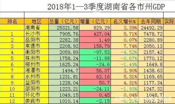 株洲市gdp_株洲市各县GDP排名 茶陵排名第....(3)