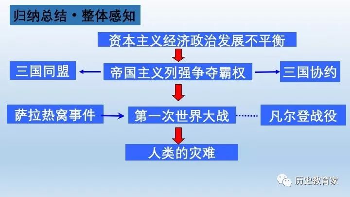 【教学研究】第8课 第一次世界大战