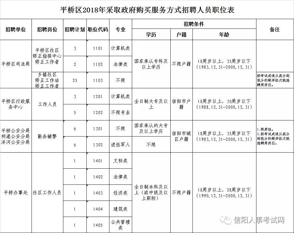 信阳招聘信息网_豫南人才网 信阳人才网 信阳招聘网 信阳人才招聘网 网上信阳人才市场(3)