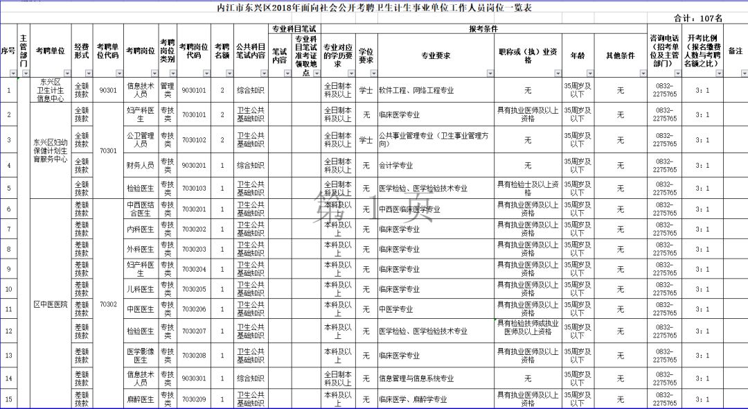 人口与计划生育公开办事制度_人口与计划生育手抄报(3)