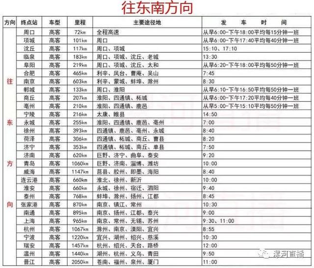 漯河汽车站班车时刻表(收藏转发备用)