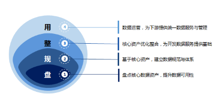 普元王蔥權2018BDTC大會暢論數字時代面向治理的大數據運用平台架構 科技 第7張