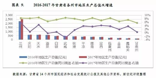 2017年甘肃省经济总量_2021年甘肃省财贸学校