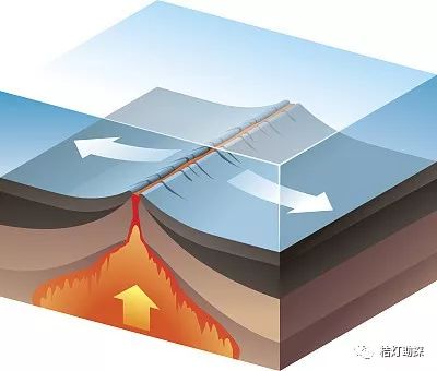 火山,断块山,穹窿山4走滑断层3地堑和地垒2板块运动1点击图片直接购买