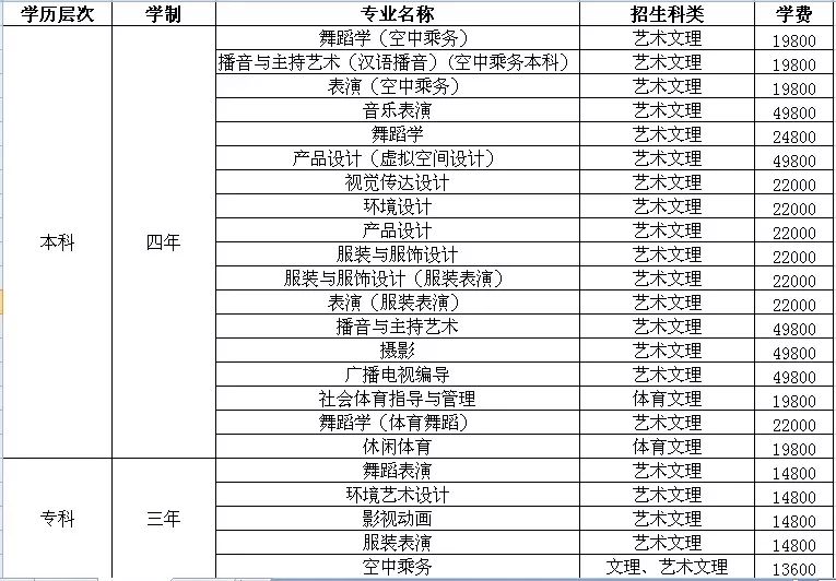 海口经济总量2019_海口经济学院