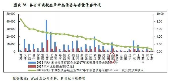 莱芜与章丘gdp财政税收_居民收入增幅比起GDP和财政收入太低(3)