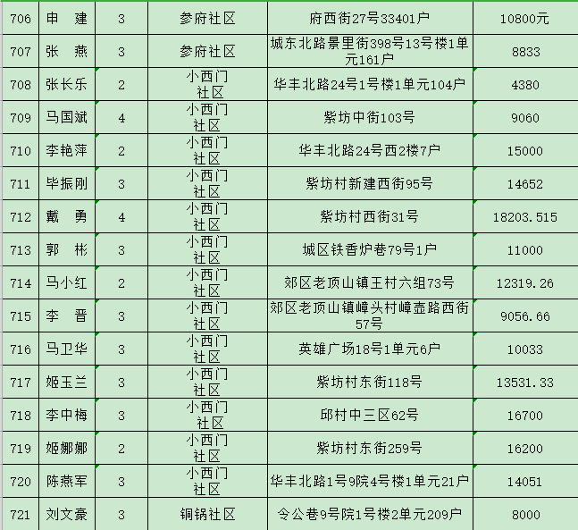 潞州区2021年gdp多少_云南2021年一季度各州市GDP