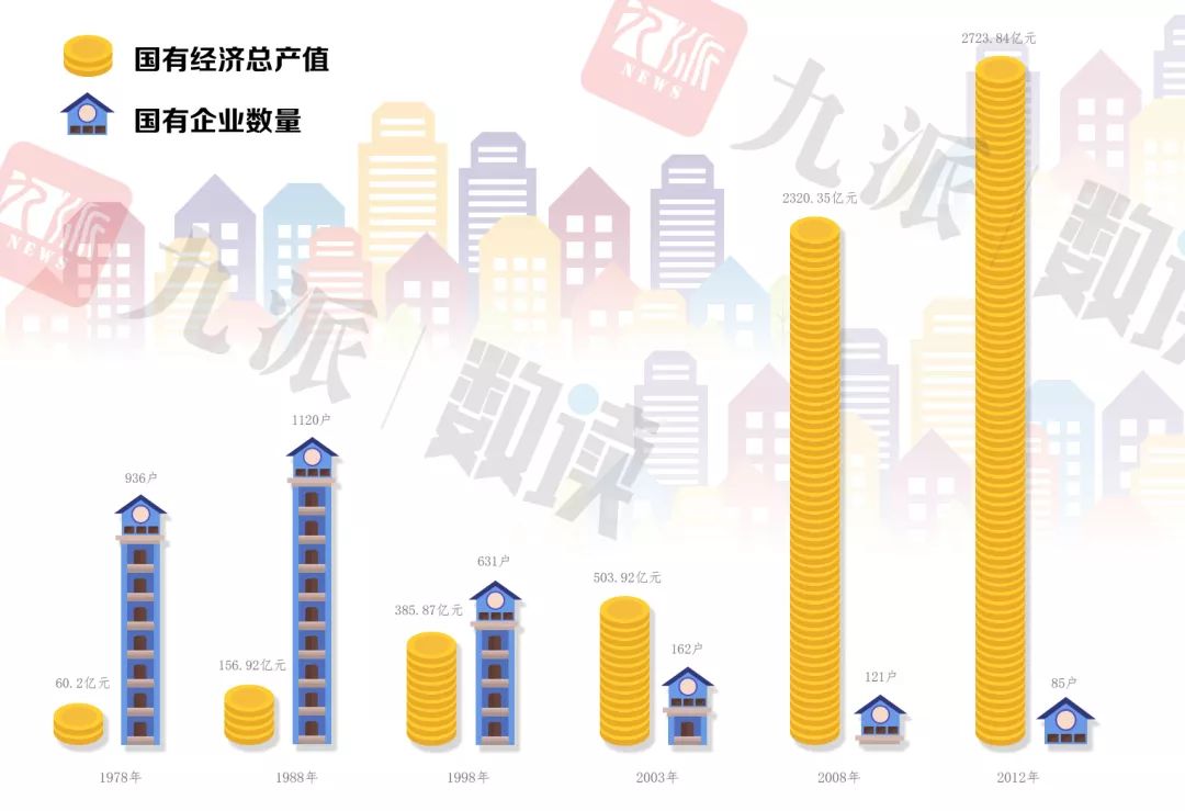 gdp里工业总产值_特刊 大数据 数说食业70年(2)