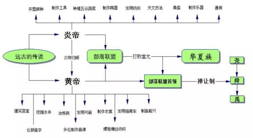 【初中】部编七年级上册最全思维导图,一图在手思路全