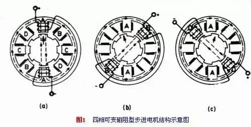 收藏 直流电机控制电路集锦