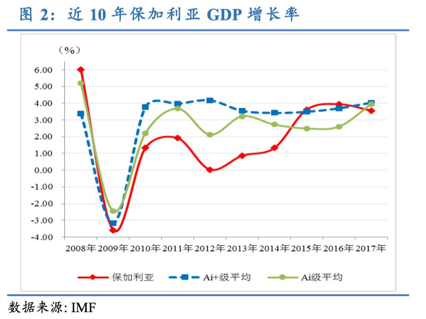 保加利亚共和国gdp_保加利亚共和国