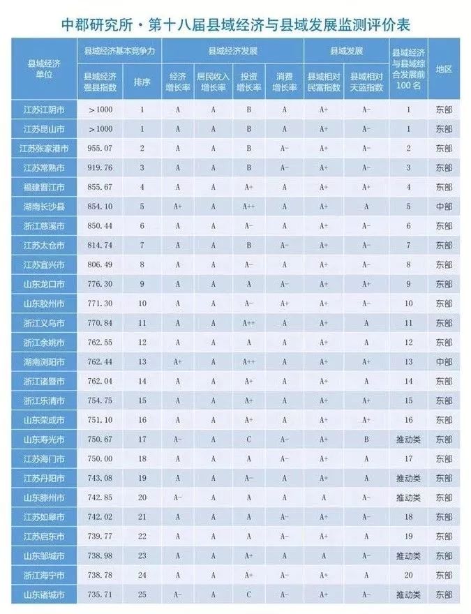 江西高安gdp排名_江西高安中学全景图(2)