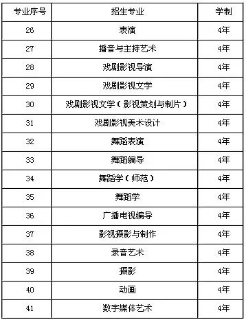 2019年南京艺术学院本科招生公告