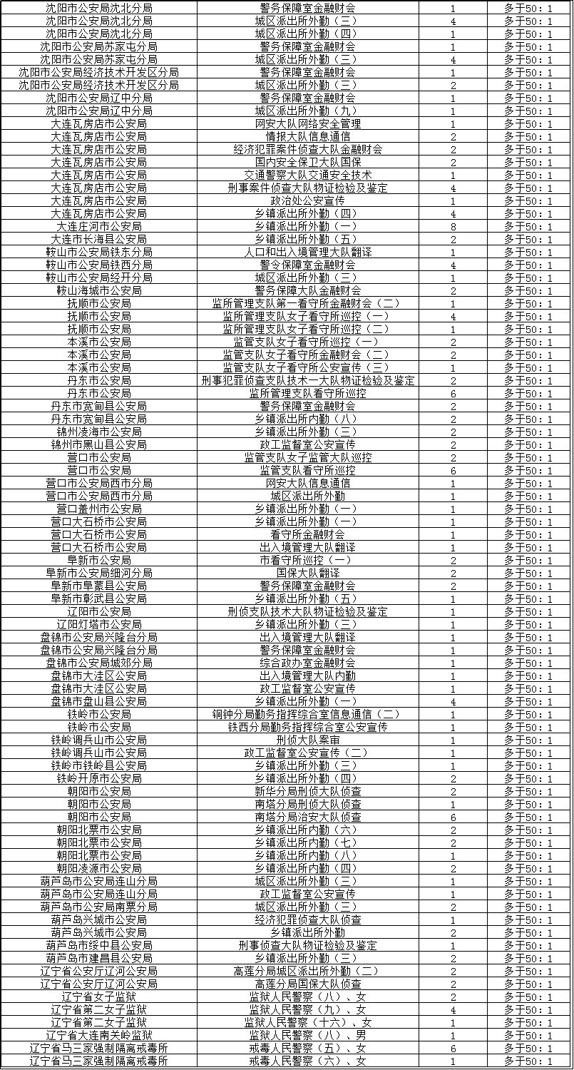 系统人口数_人口普查图片(3)