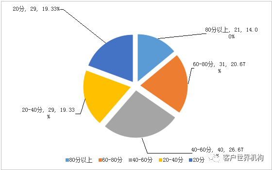 呼叫中心90后新员工压力管理新思路