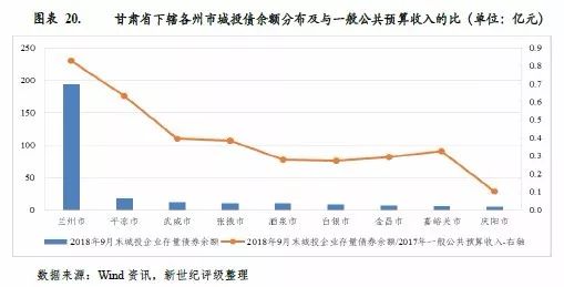 甘肃泾州gdp_干得漂亮 四川21市州晒出一季度 成绩单 川商头条(2)