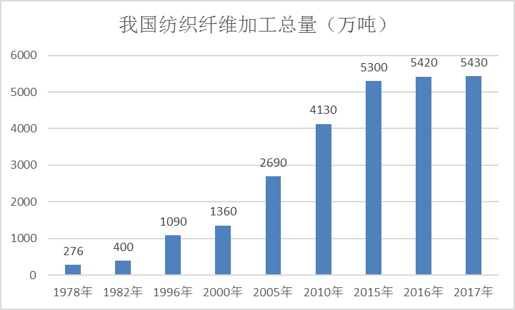 改革开放黑龙江省城市gdp视频_无锡 长沙宣布GDP超过1万亿 中国万亿GDP城市达15个(2)