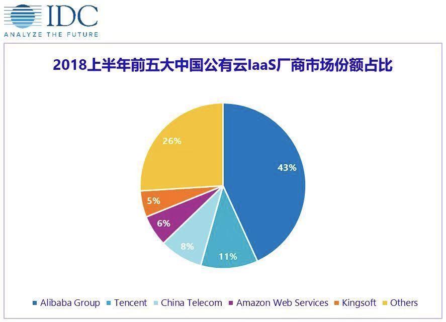 BAT雲大戰正式開啟！李彥宏宣布百度To B計劃 科技 第3張