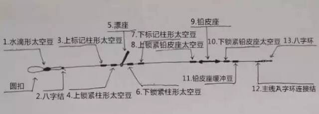 钓鱼技巧超详细图解线组绑法钓大鱼不断线