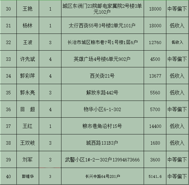 长治潞州区人均gdp_烟台各县市区排名来啦 快看看招远排第几(2)