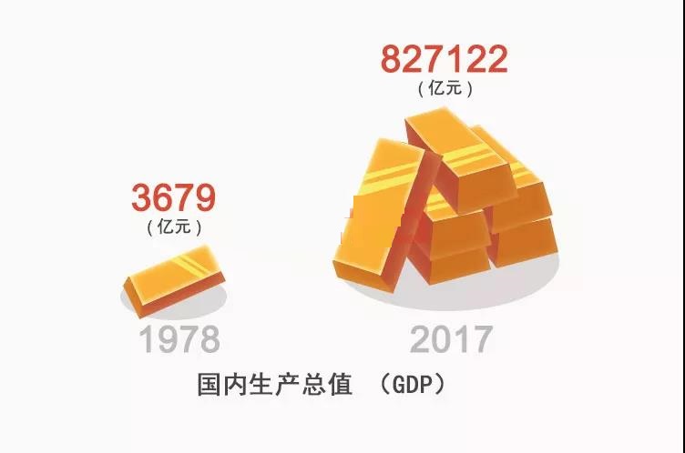 中国经济总量跃居世界第_中国世界地图(3)