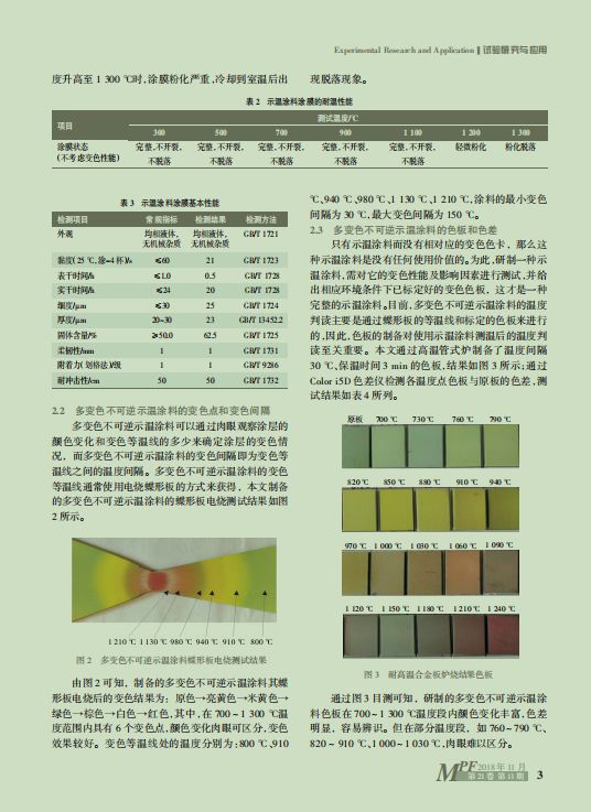 矩阵与示温涂料