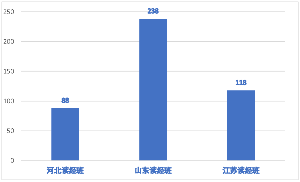 孔泰人口_人口普查(3)