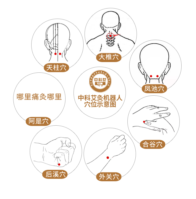 艾灸治疗颈椎病怎么做