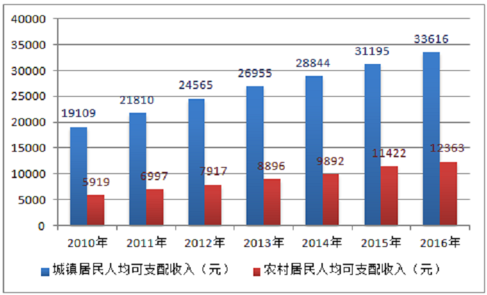 中国最新人口_中国最新人口数据 2014年末中国大陆人口13.6亿