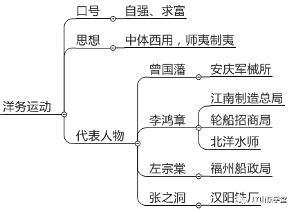 绝对有用!考编必看干货—科技文史1