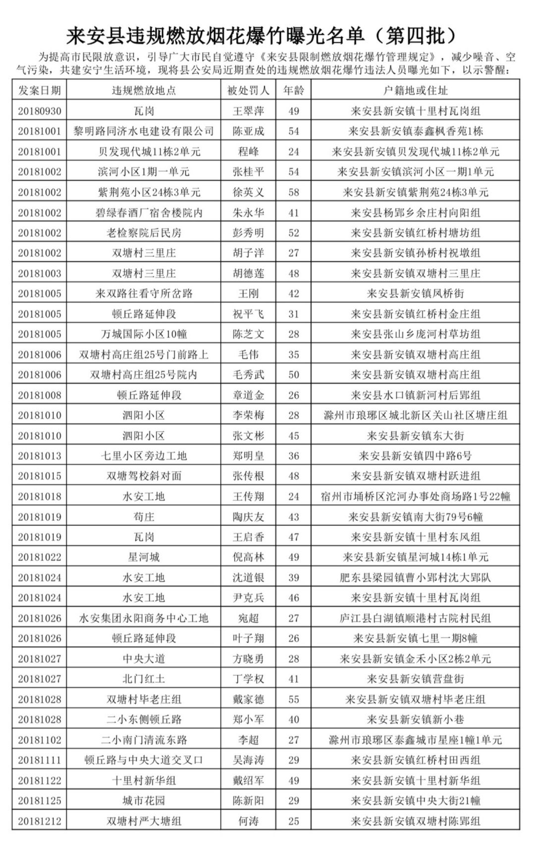 滁州多少人口_2019年滁州市常住人口为414.7万人 城镇化率达54.54(3)