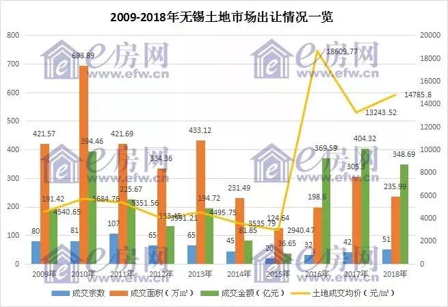 宜兴市gdp算进无锡市吗_江苏省及周边省有什么好玩的景点(2)