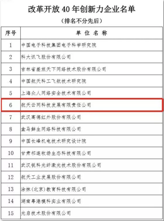 太空雲網入選改革開放40年創新力企業名單 科技 第1張