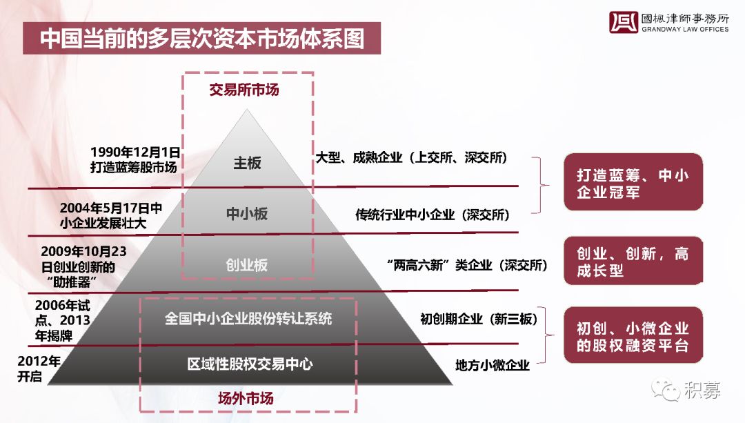 私募基金(pe)退出机制及路径分析