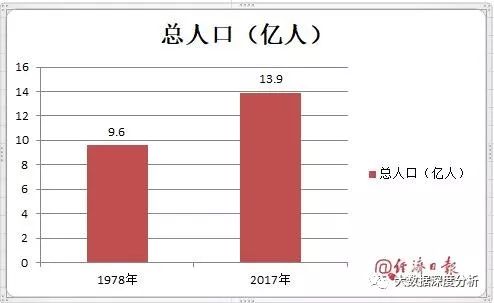 平均人口数_人口平均预期寿命(3)