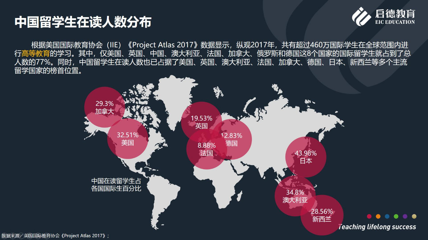 2018中国留学市场盘点：留美学生数量最多，高考成绩被更多