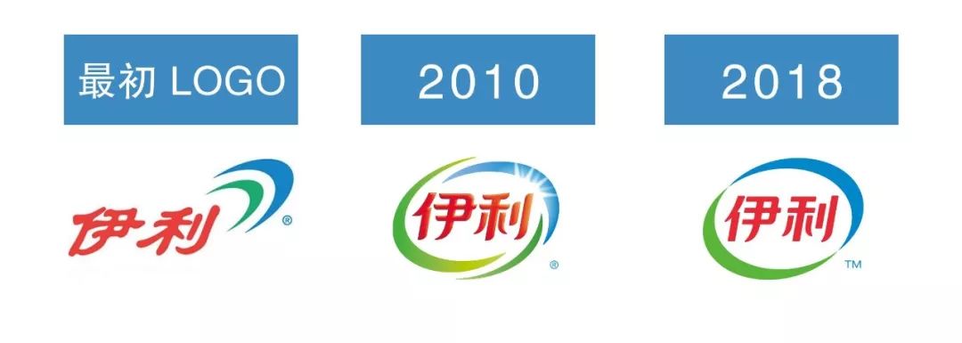 伊利为什么把logo换了