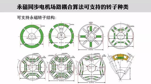 永磁同步电机场路耦合算法及其磁路法设计存在的问题分析