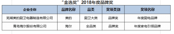 《第四届中国智慧家庭大会在京举行 AIoT成为智能家居新风向》