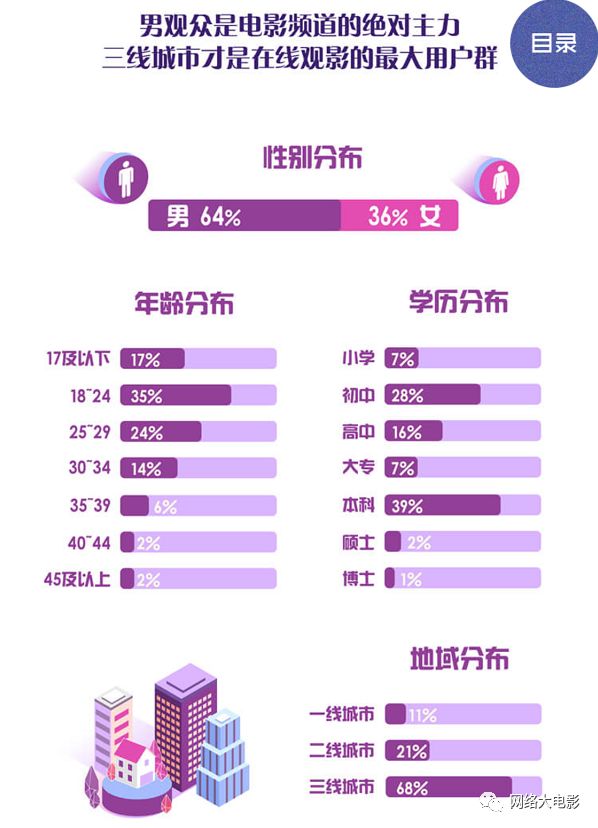 2018騰訊網大成績單：全年上線120部，播放量最高1.5億，最低僅5萬 科技 第7張