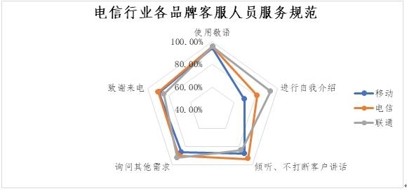 顺丰人口客服_顺丰客服图片大全(2)