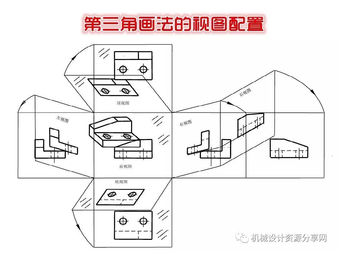 机械制图:第一角与第三角画法的不同之处