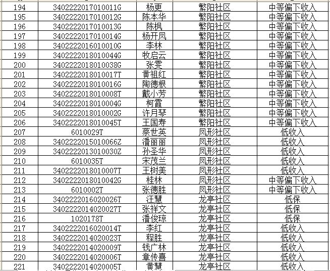 繁昌人口网